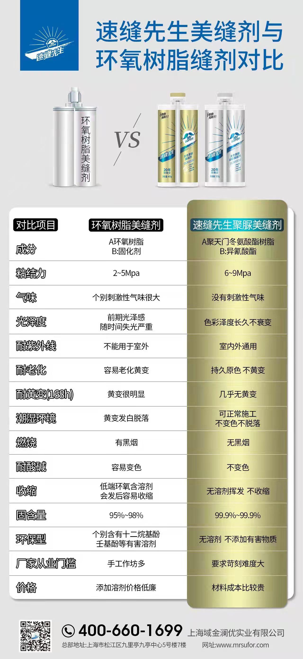 装修日记第二十天,每日装修日记之美缝