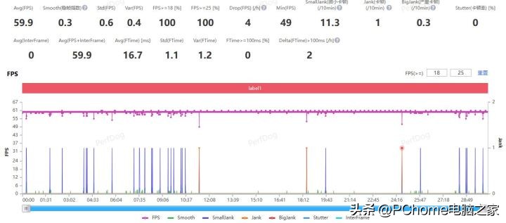 iqoo极风散热背夹2pro评测,iqoo散热背夹2pro和平精英测评