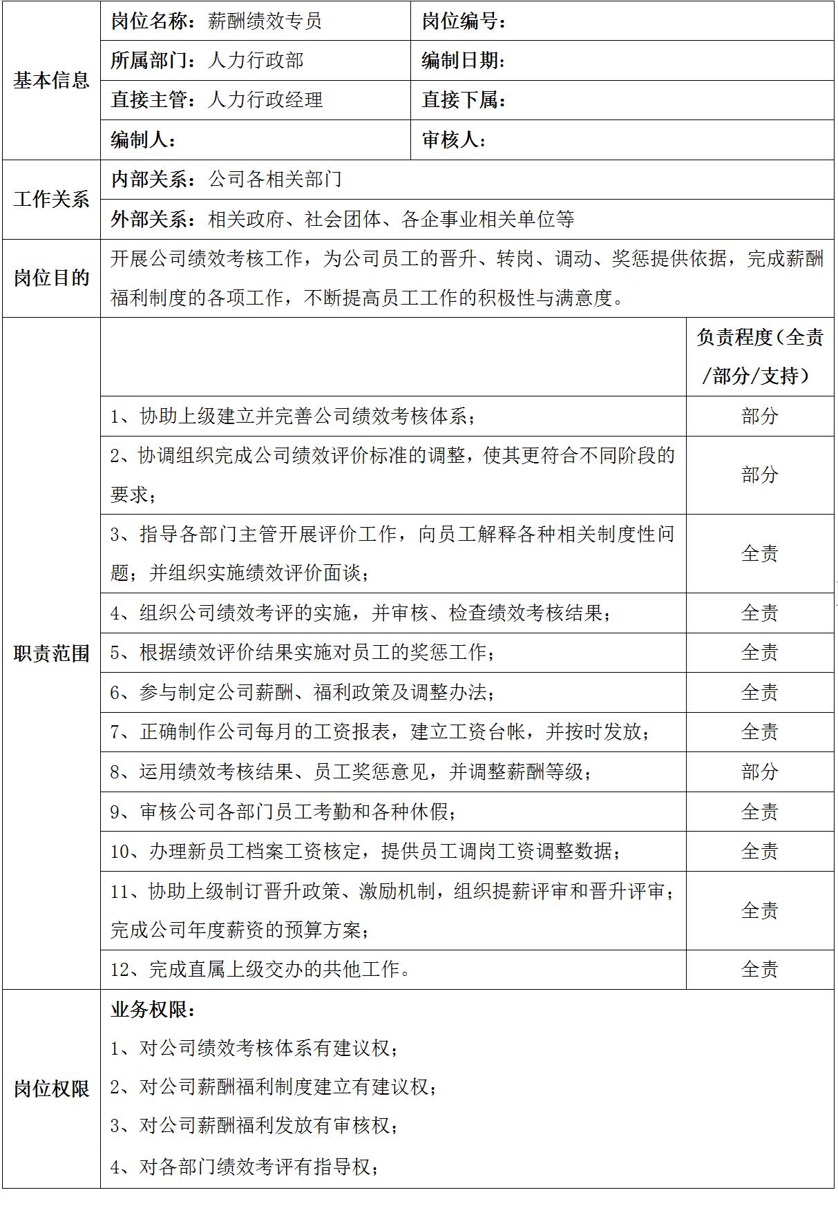 装企工程部人员架构,43厂装配工