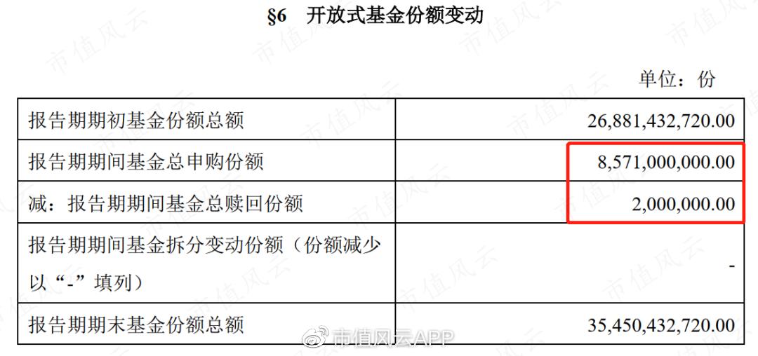 中国qdii基金,我国qdii可以投资的有