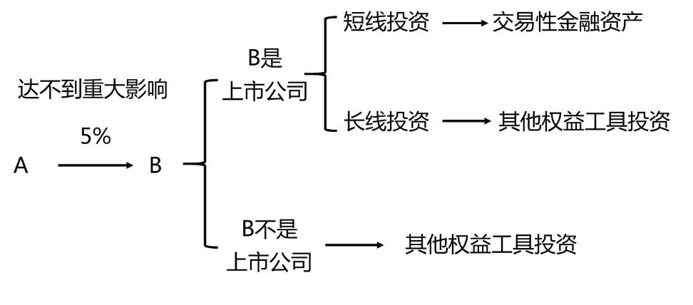 中级会计实务每日30分钟攻略,中级会计实务必背100题