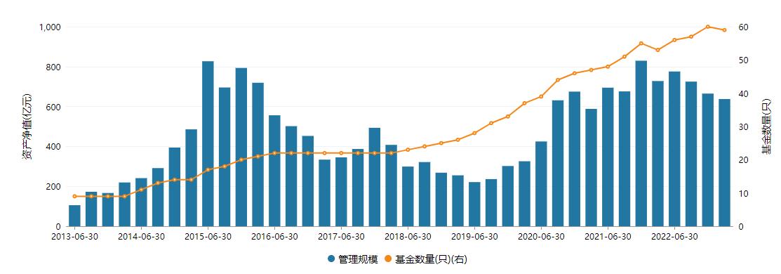 规模缩水与人才匮乏困境宝盈基金规模扩张困难