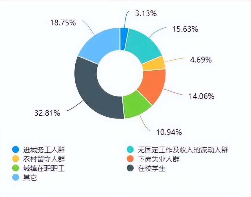 年轻人求助反家暴小程序:比例超60%,有人和母亲被父亲骑着打,小学3年级想自杀,求助后才知自己没有错