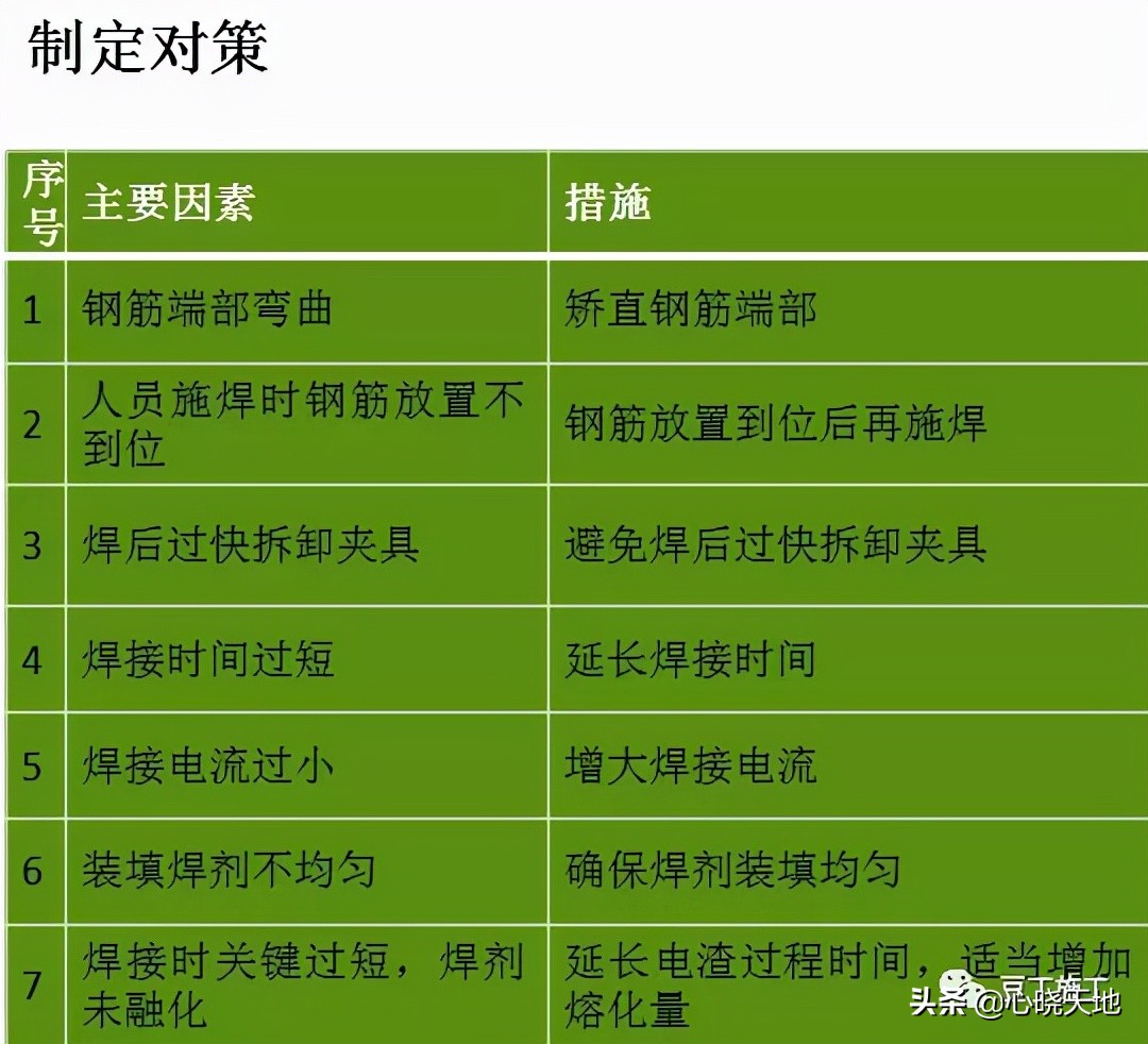 钢筋混凝土柱子质量通病的加固,混凝土结构常见的质量通病有哪些