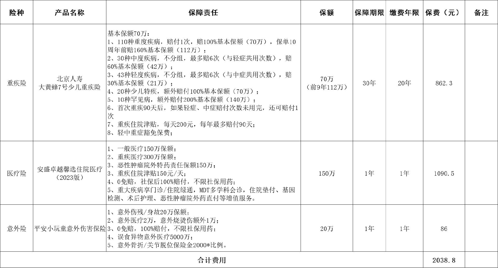 儿童（新生儿）如何配置保险？