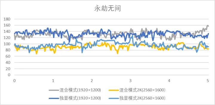 华硕无畏pro16测评,联想小新pro16和华硕无畏哪个好
