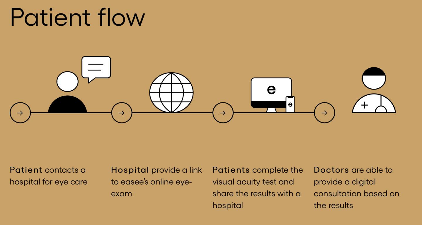 弱视矫正视力训练仪,儿童弱视矫正视力训练仪
