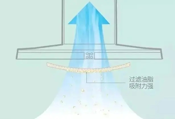 油烟机20吸力和23吸力有多大区别,油烟机吸力小解决方法价格