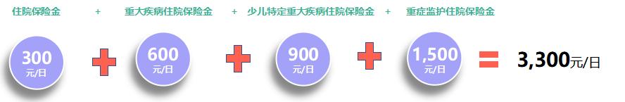 大黄蜂7号投保限额,大黄蜂7号少儿重疾险好吗