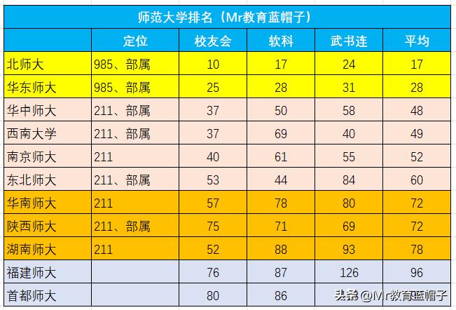华南师范大学值得考吗,华南师范大学有多厉害