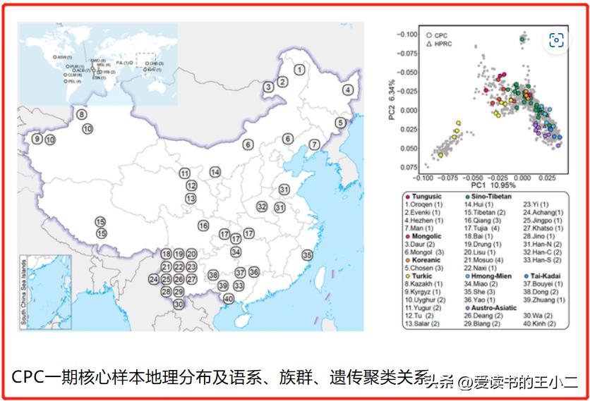 中国人基因图谱向世界公布，你们把西方想了多年都没成的事做了！