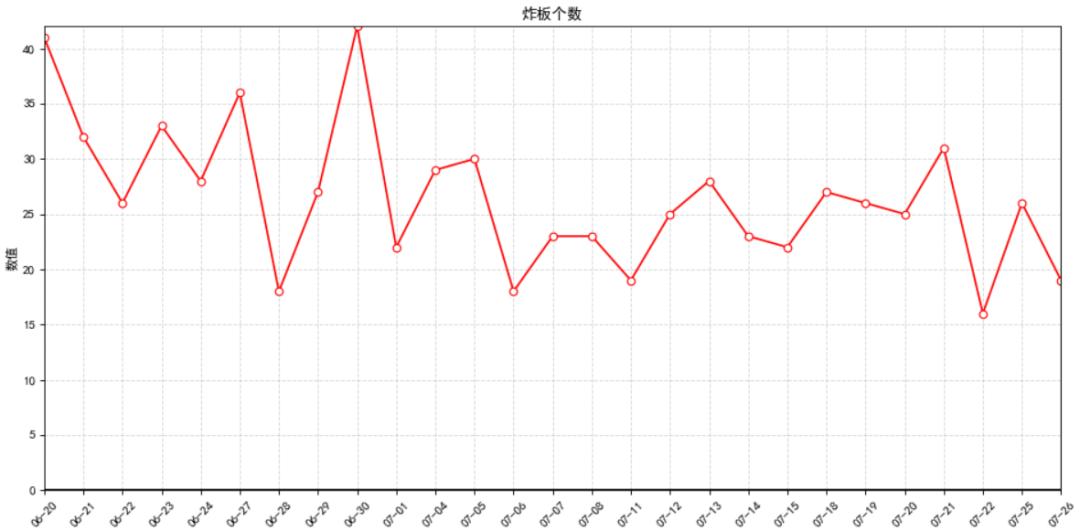 资金净流入与股票涨幅的关系,股票板块轮动顺序口诀