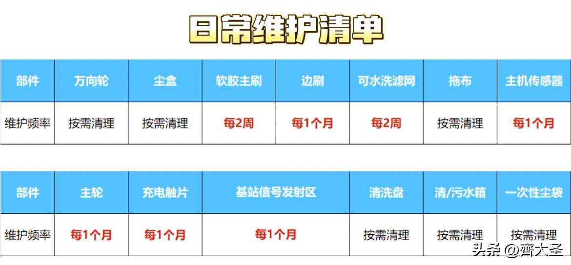 10件懒人小家电,懒人家电推荐