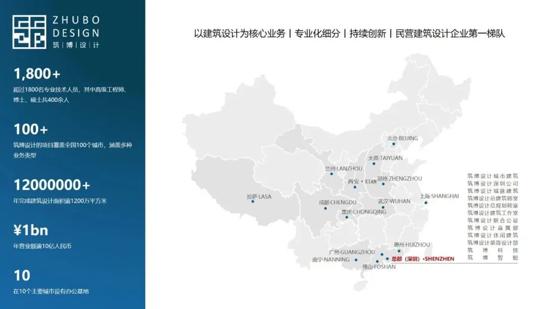 筑博设计案例,筑博设计技术分析