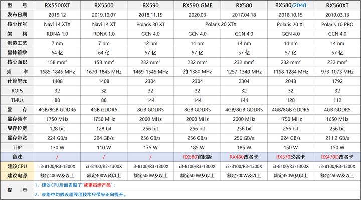1月装机走向与推荐,2020年3月份装机