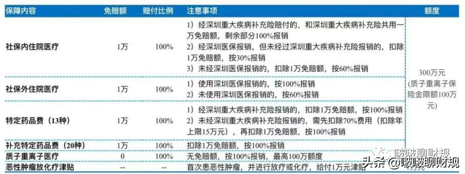 深圳惠民保有必要买吗,深圳惠民保怎么买