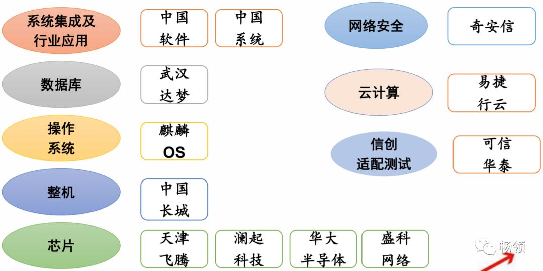 5g安全自主可控,安全自主化管理