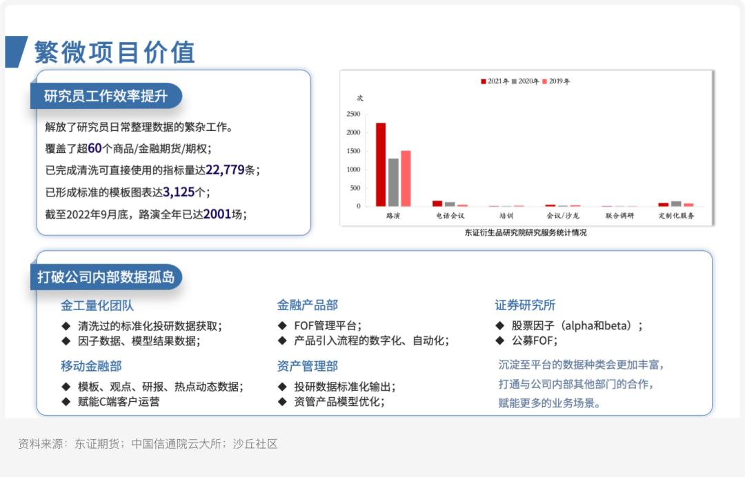 案例研究ㅣ东证期货：繁微智能投研一体化平台建设实践