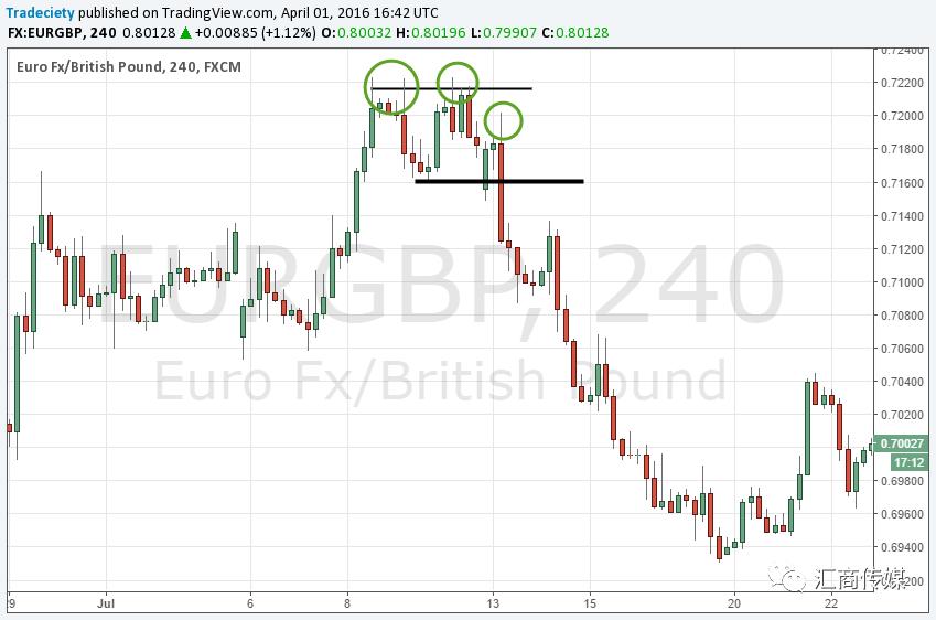 期货交易技巧图分析,期货交易数字分析法