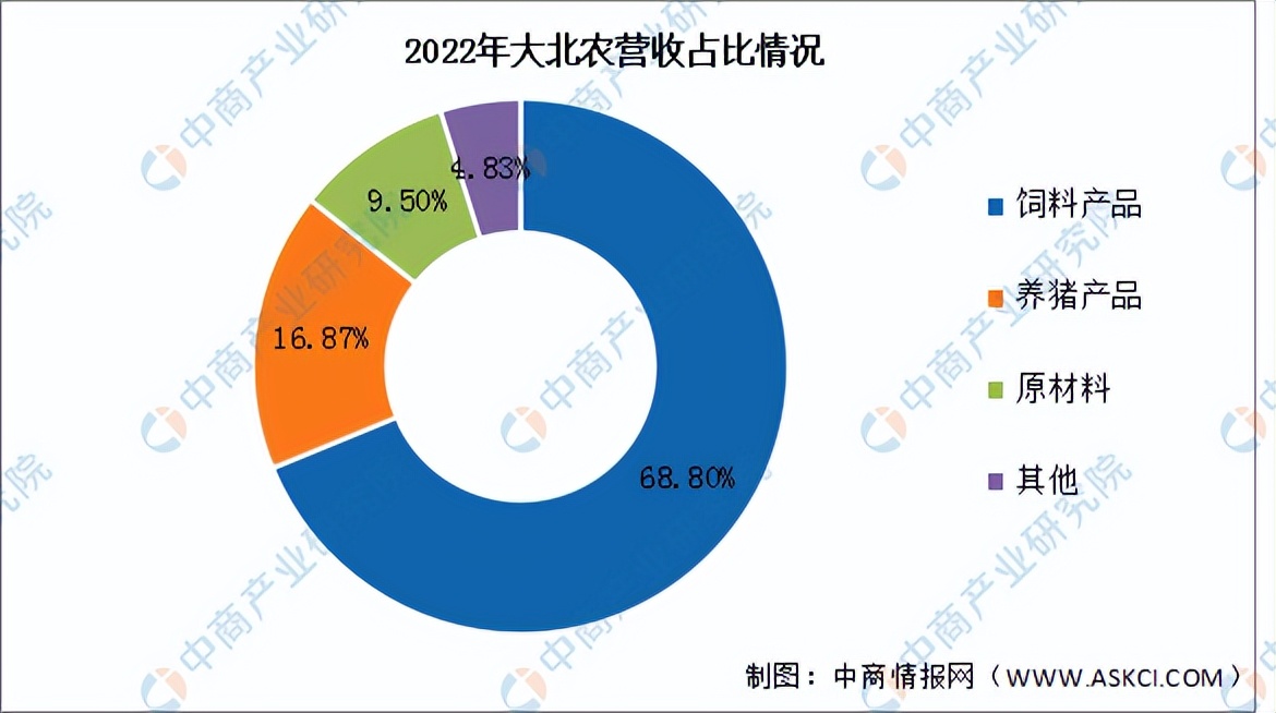 2023年中国智慧农业行业市场前景及投资研究报告（简版）
