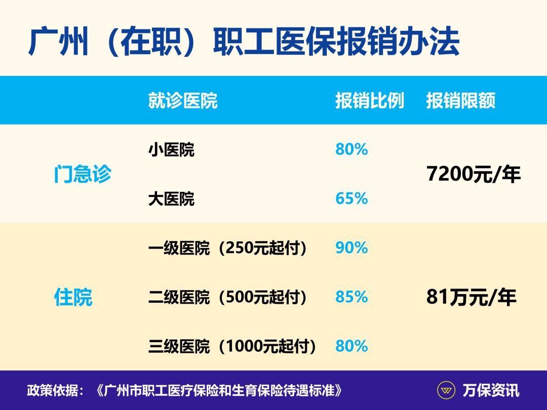 灵活就业广州社保自己怎么缴纳,灵活就业20年和挂靠15年哪个合算