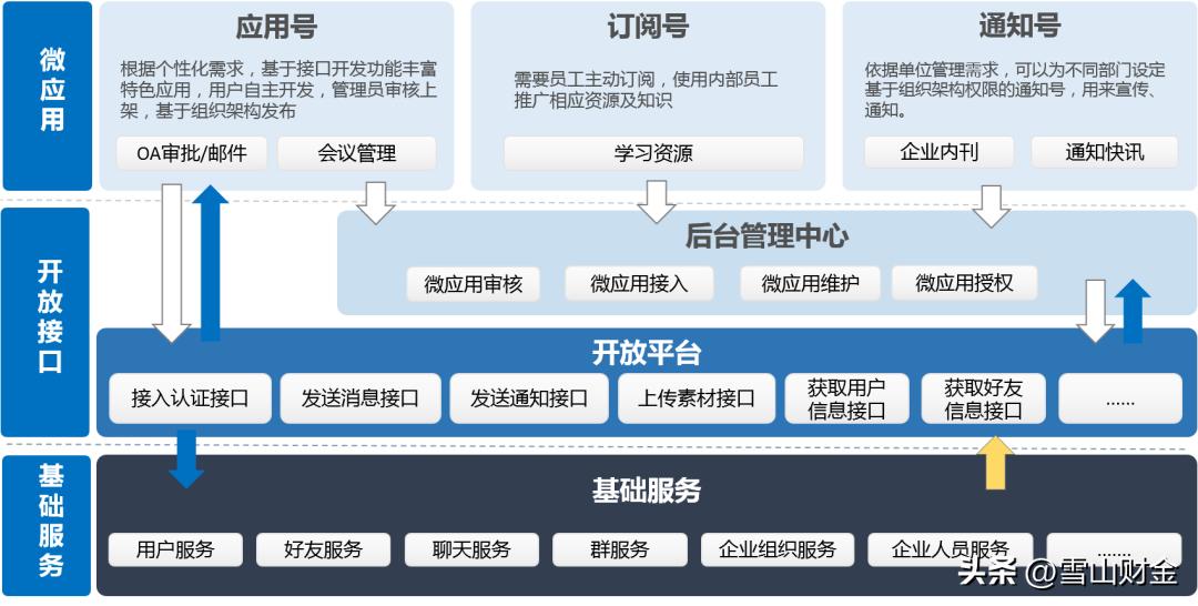 北信源落地ChatGPT应用：相关概念走强丰富信源密信应用场景
