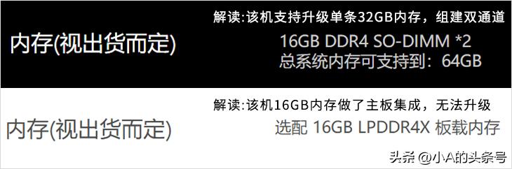 小白笔记本内存升级,只需三步教你完成笔记本内存升级