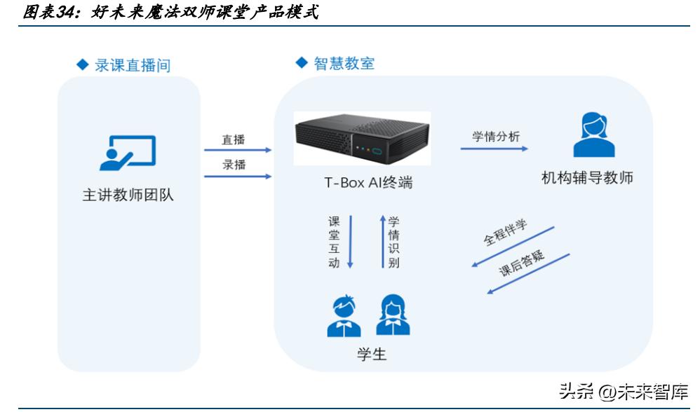 AI+教育专题报告：优质教育资源的规模化、公平化、个性化
