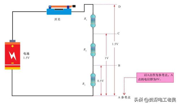 电位电压电动势之间的区别和联系,电位电压电动势三者之间的区别