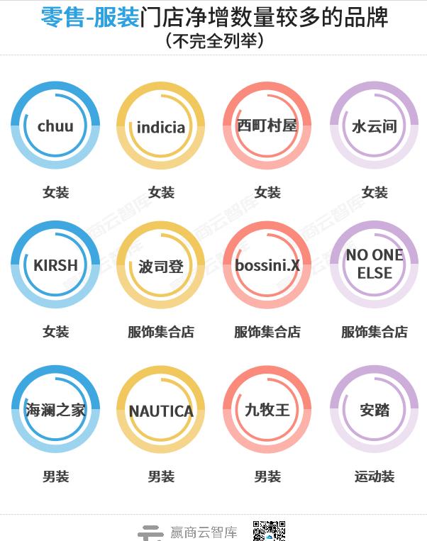 全年新关店1.3万家，200个标杆mall交出“三年最差成绩单”？