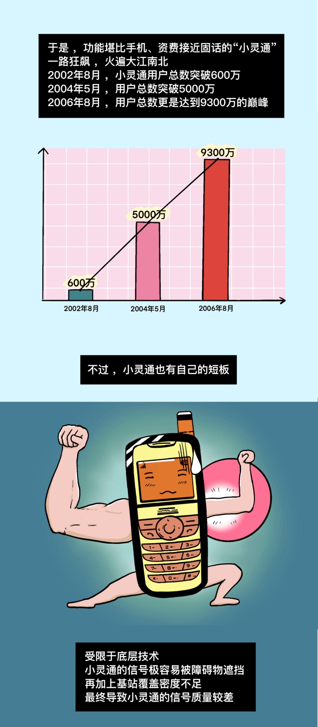 什么叫小灵通号码,什么是小灵通电话