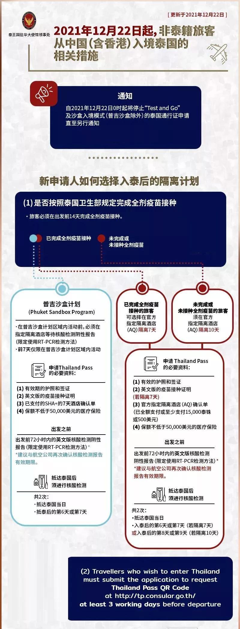 泰国回国入境最新流程政策,泰国免签2024入境流程