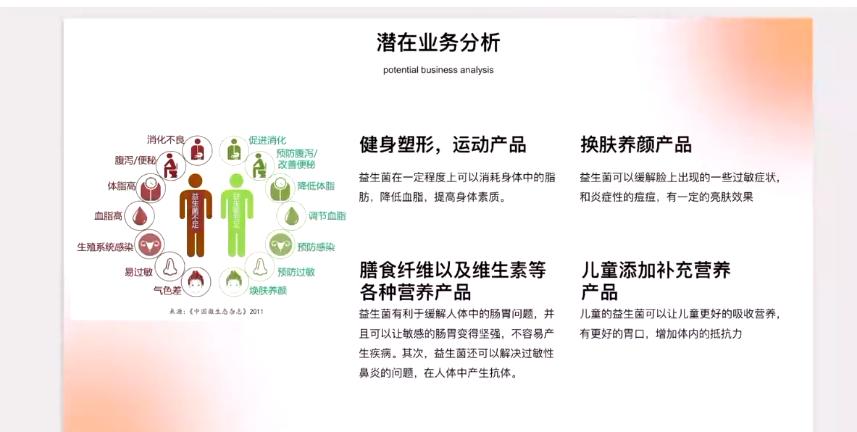 健康食品营销思维与商业模式,健康食品行业商业模式