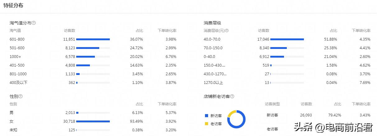 淘宝店铺流量如何精准化,淘宝店铺流量优化方法是什么样的