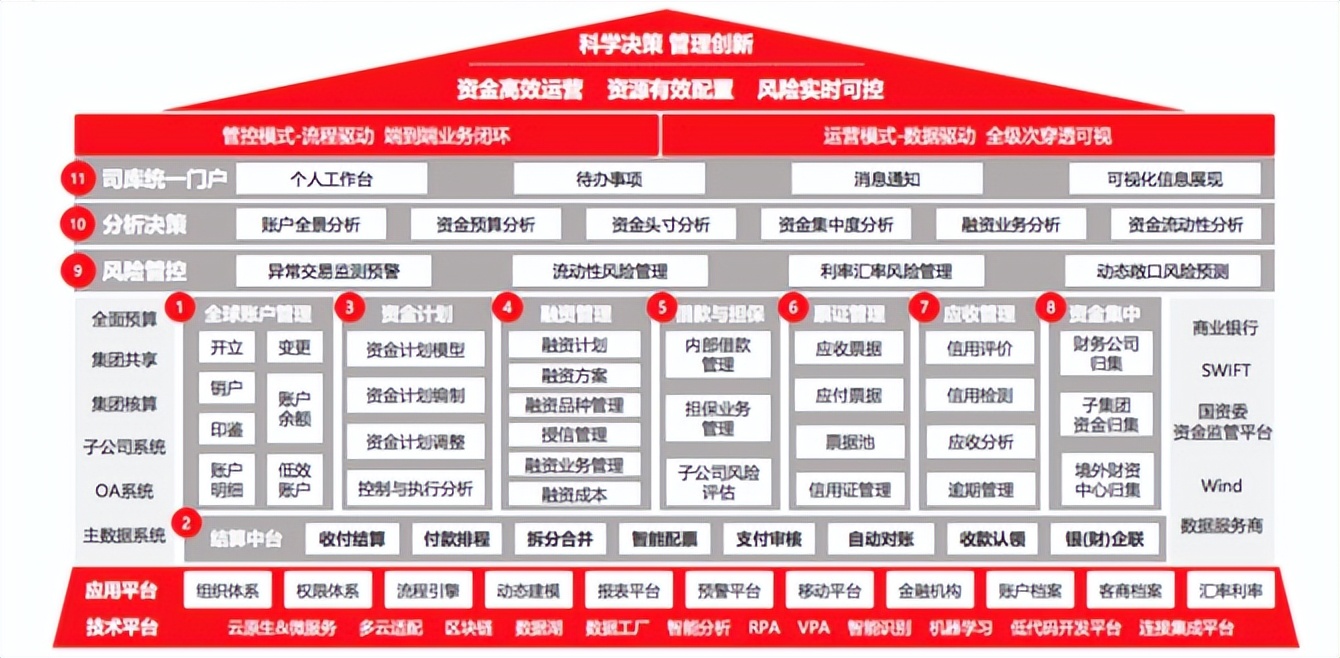 以全球司库为目标,强化中资企业“出海”能力!