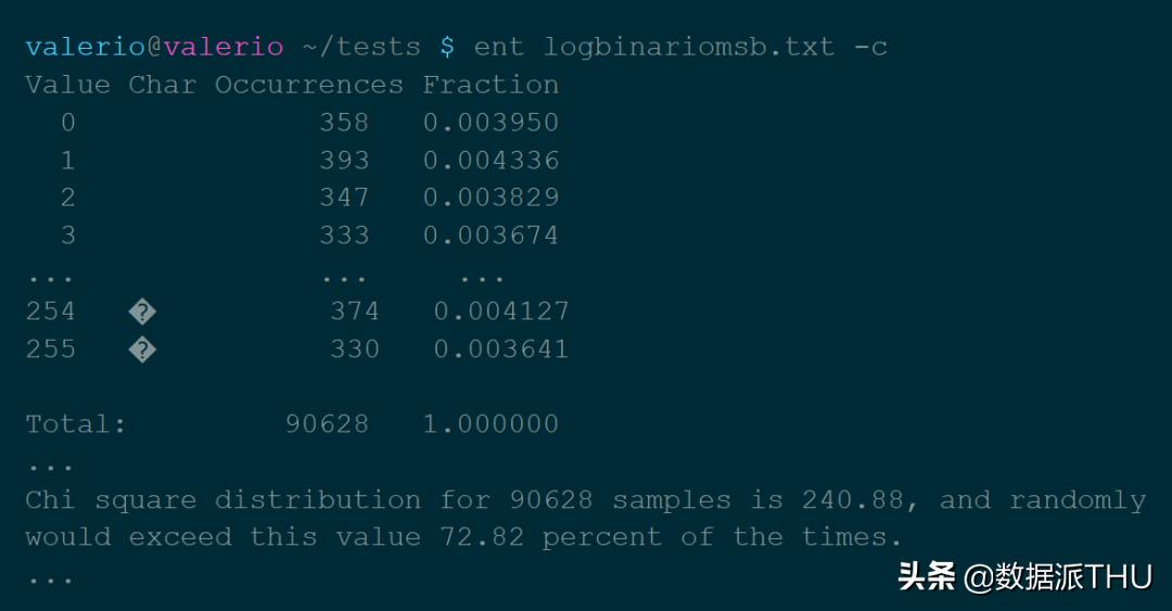 随机数生成器有没有bug,随机数生成软件是什么