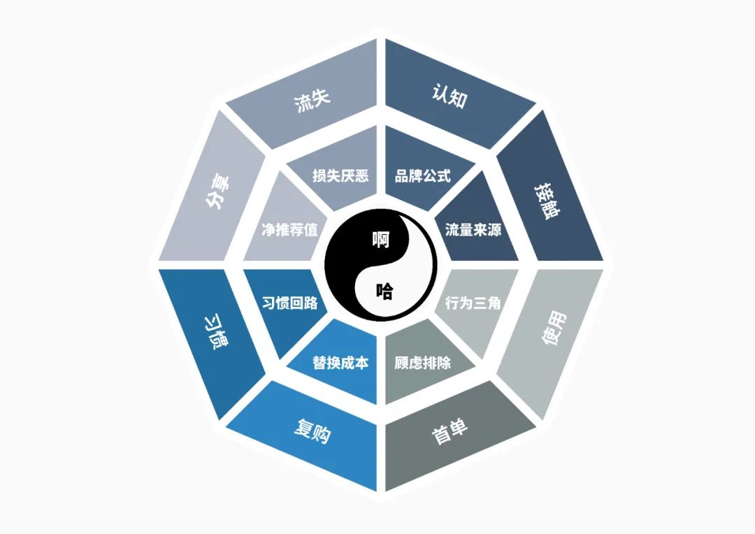 运营底层思维模型,运营必须懂的思维模型