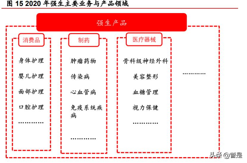 可孚医疗器械推广,可孚医疗器械产品如何