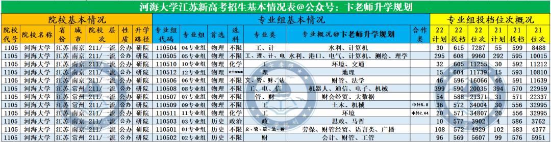 水利行业的黄埔军校！河海大学不止有水利水电，综合实力也很强
