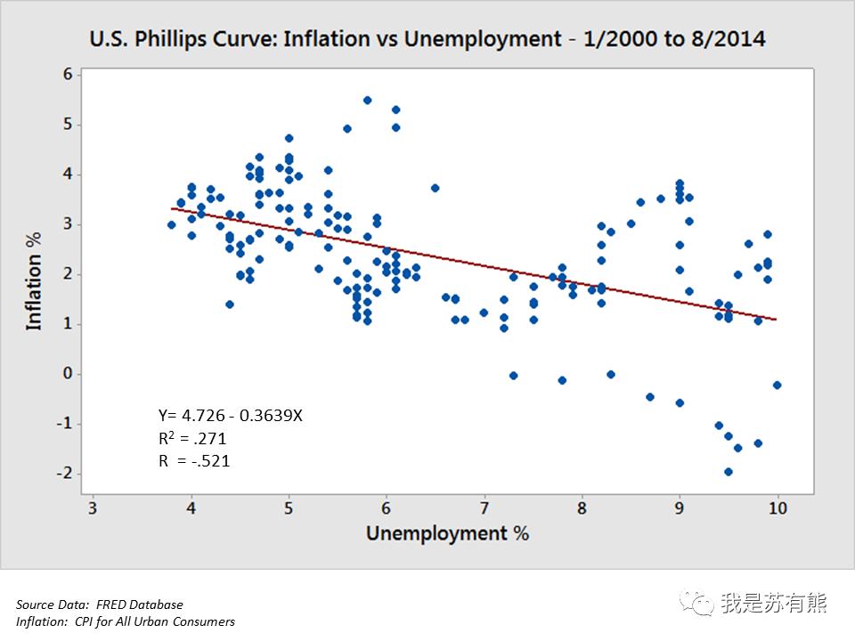 20个免费和开源数据可视化工具,漂亮的数据可视化网站