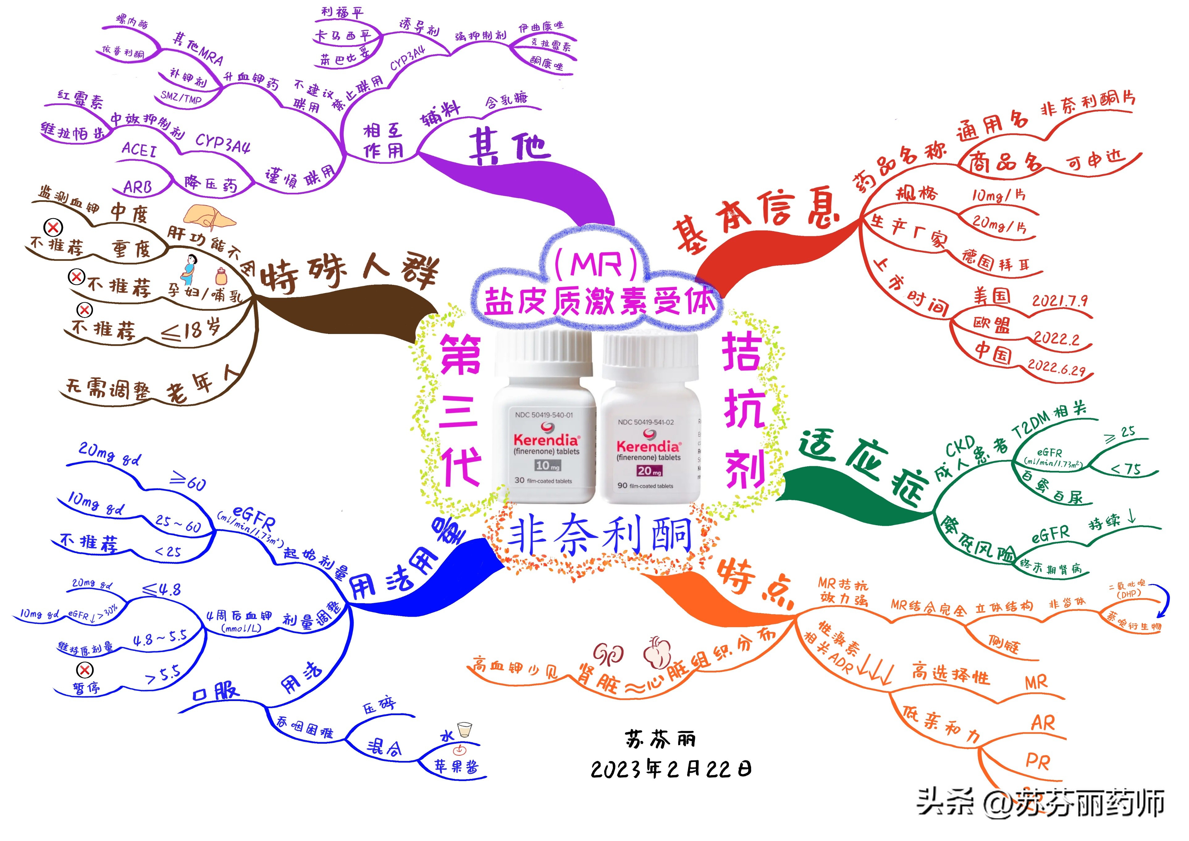 糖尿病肾病降尿蛋白的药哪种最好,降低肾病患者蛋白尿的药