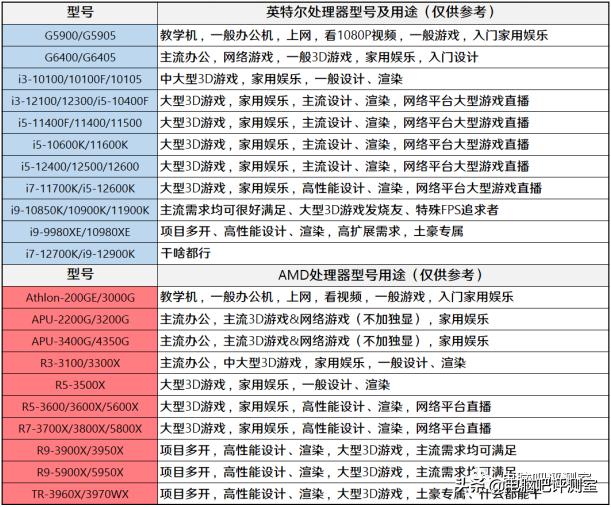 3月装机走向与推荐,三月份装机行情