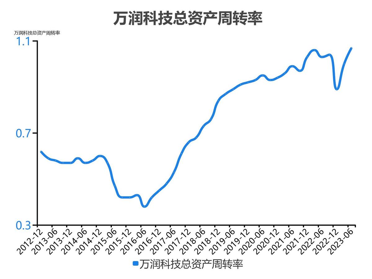 万润科技财务分析报告2018,万润科技一季度净利润4000万