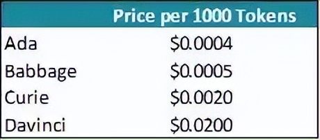 chatgpt如何理解语义,chatgpt四个盈利模式