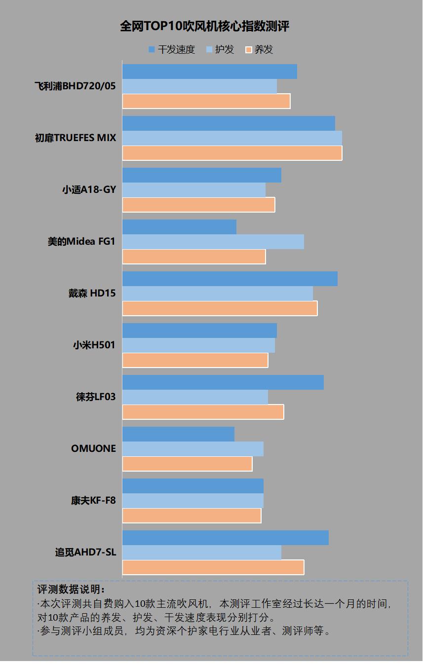 电吹风的副作用有哪些,电吹风用久了有安全隐患吗
