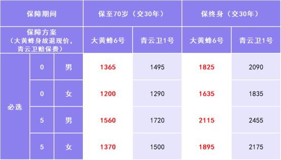 大黄蜂10号和青云卫3号哪个好,青云卫1号和大黄蜂7号哪个好