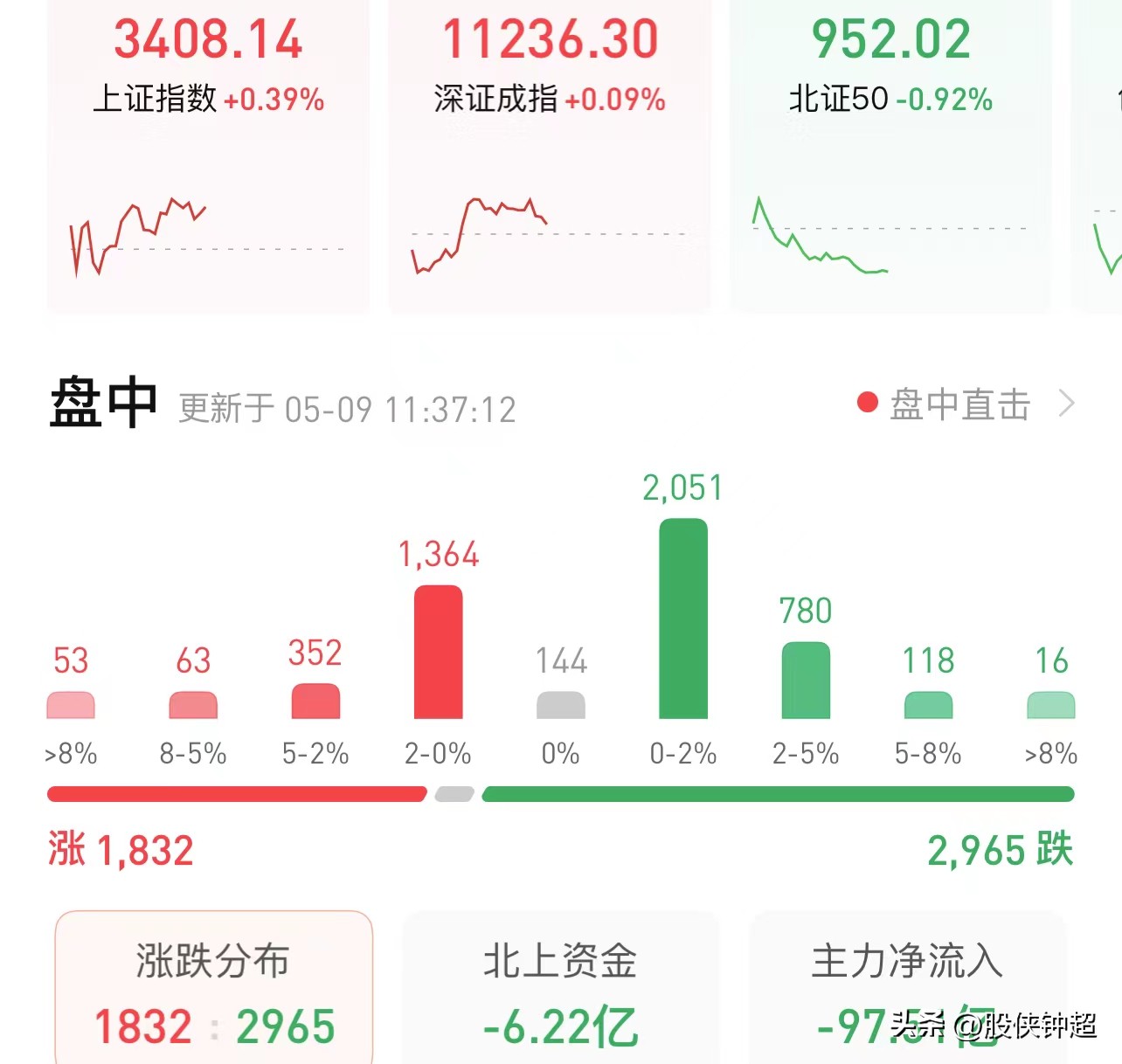 a股对下周大盘走势的几点看法,a股今日突然大跌