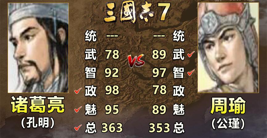 三国志诸葛亮比演义更厉害,三国志诸葛亮和刘备哪个厉害