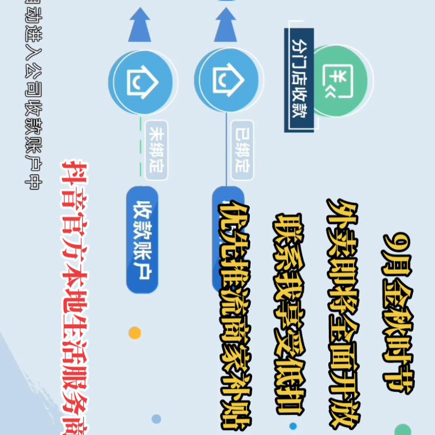 抖音来客入驻商家步骤,如何入驻抖音来客第三方服务平台