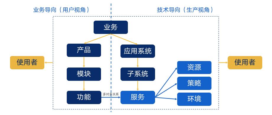 cmdb实施,cmdb实施方法探讨
